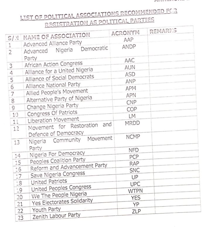 political parties