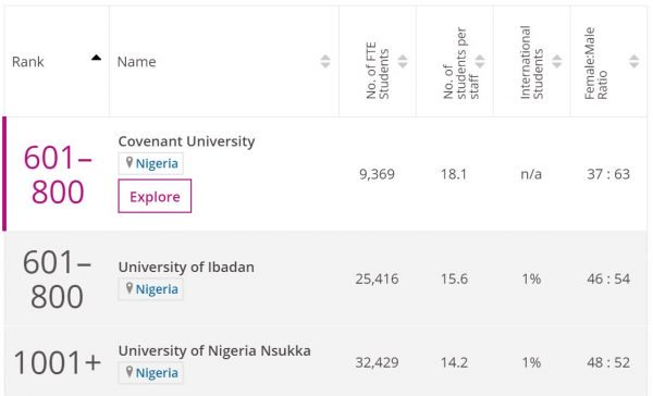 Covenant University 