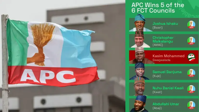FULLLIST: APC wins five of six FCT councils election